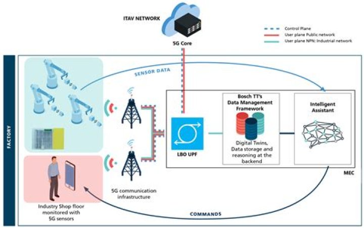 Best SSH Remote IoT Device Free: Unlocking Secure Connectivity Without Breaking the Bank