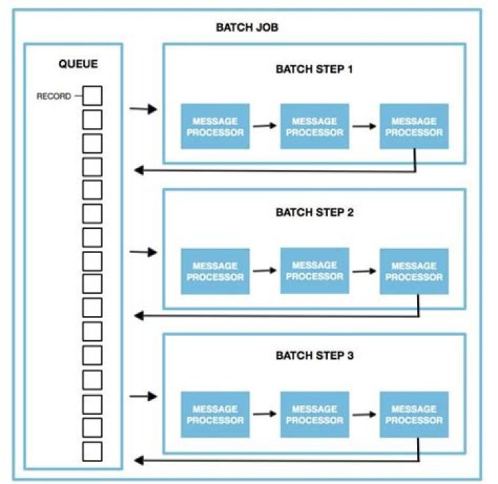 Remote IoT Batch Job Example: A Comprehensive Guide to Enhancing Your Remote Operations