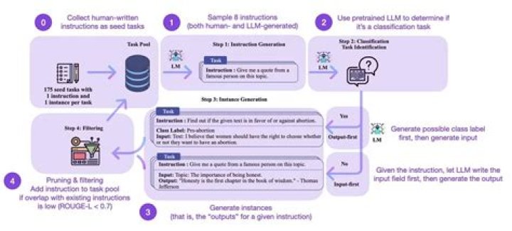 Remote IoT Batch Job Example: Leveraging AWS for Remote Data Processing